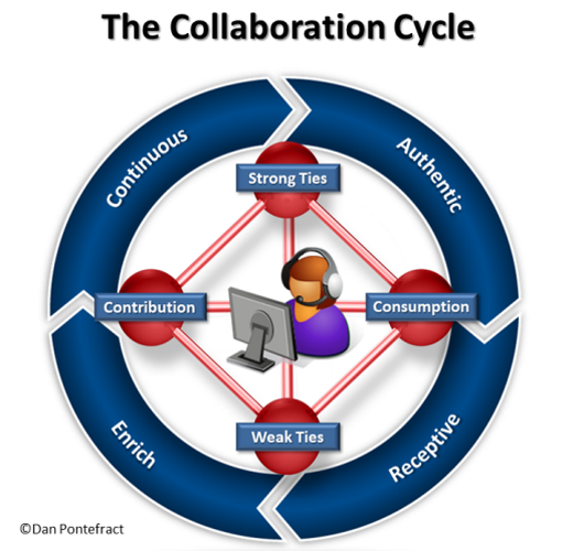 The Components Of True Collaboration – Kristina Schneider